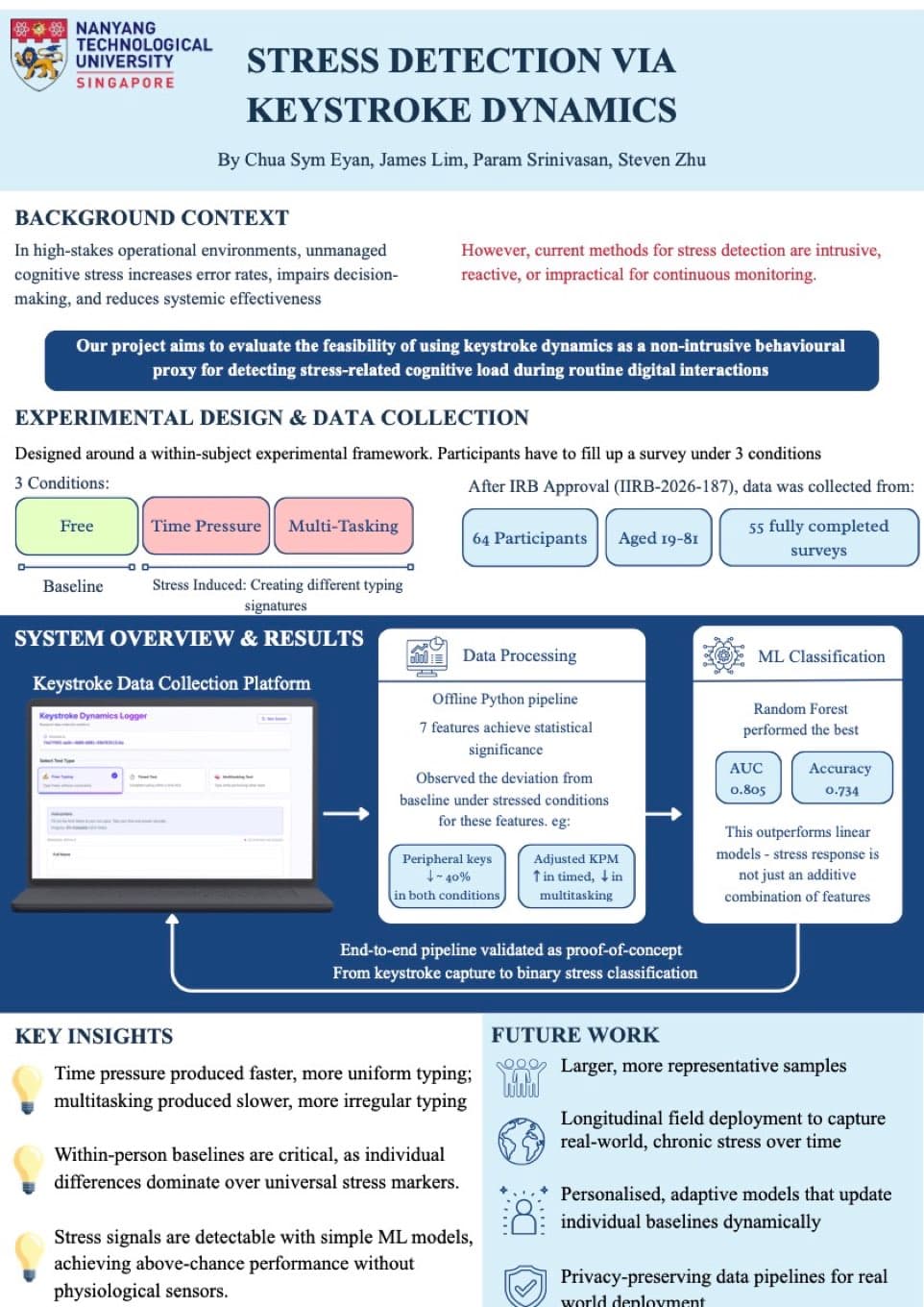 Detailed view of the keystroke stress detection project